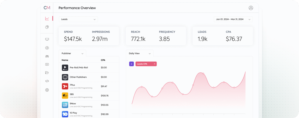 Activating and Optimizing Media in the AI Era