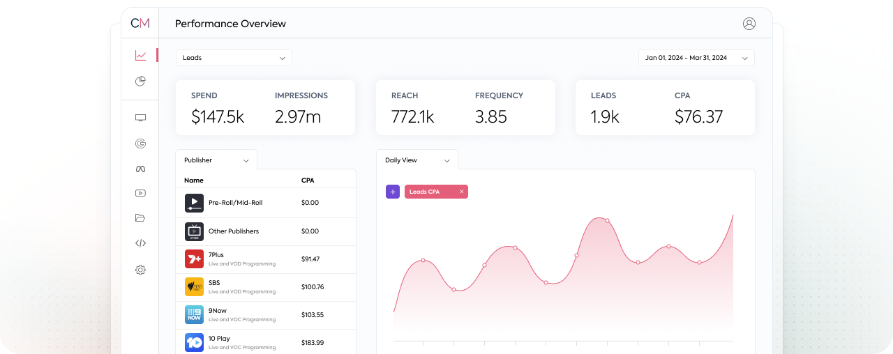 Activating and Optimizing Media in the AI Era